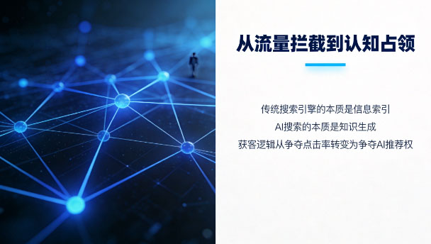 AI搜索时代,制造业获客逻辑的底层重塑与GEO战略布局 AI搜索时代,制造业获客逻辑的底层重塑与GEO战略布局