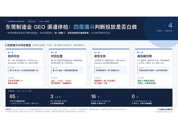 东莞制造业 GEO 渠道体检：用四层漏斗判断投放是否白做