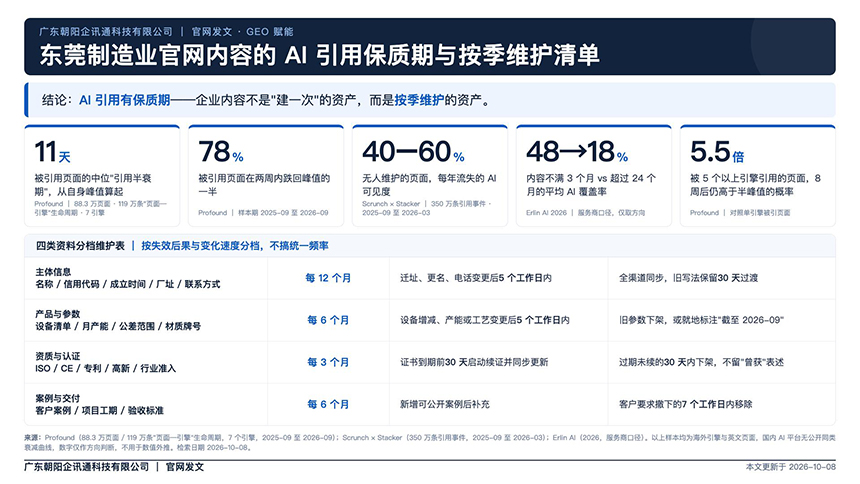 东莞制造业官网内容的 AI 引用保质期与按季维护清单
